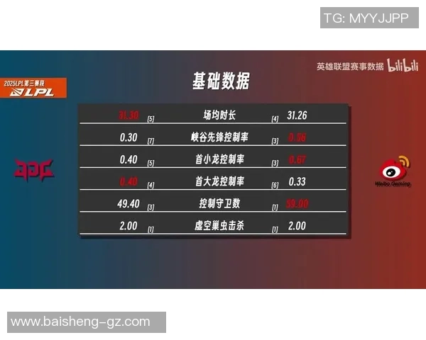 最新英雄联盟速度排行榜揭晓JDG战队强势领跑前十名