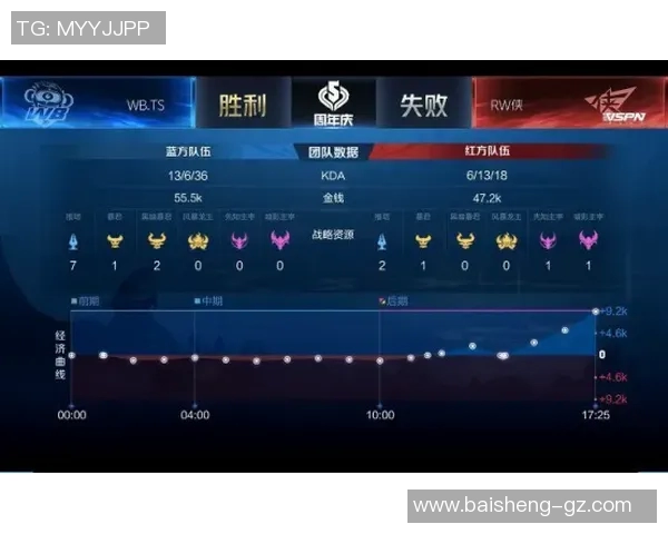 电竞比分深度对话刘芳探索王者荣耀背后的奋斗与梦想 电竞比分深度对话刘芳探索王者荣耀背后的奋斗与梦想