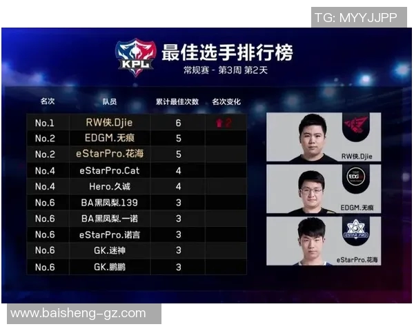 esports最新数据S15LOL赛事中EDG战队的战术意识与王者荣耀的对比分析 esports最新数据S15LOL赛事中EDG战队的战术意识与王者荣耀的对比分析