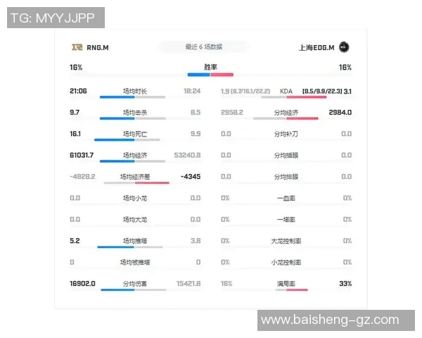 esports最新数据王者荣耀团队协作榜单出炉EDG强势领跑引发热议