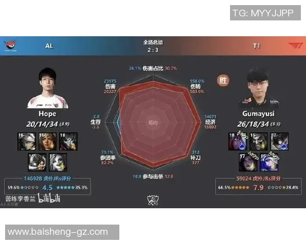 esports最新数据英雄联盟心理素质排名V5创新高展现团队实力与选手韧性