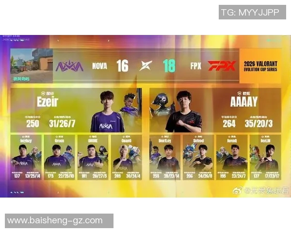 2026电竞新闻FPX在精英赛中的意识表现分析与战术解读 2026电竞新闻FPX在精英赛中的意识表现分析与战术解读